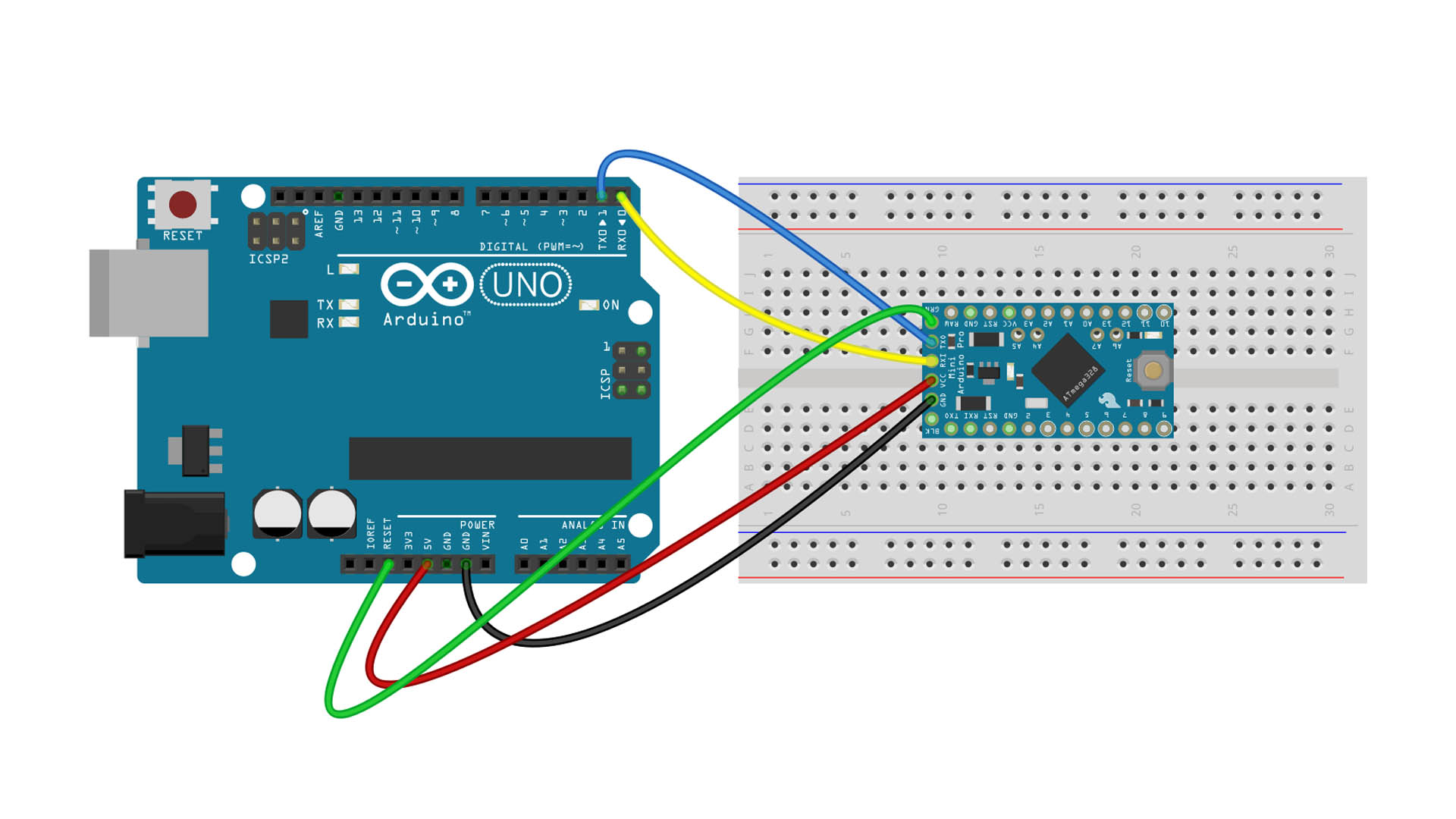 https://www.rcpano.net/wp-content/uploads/2019/05/arduino-uno-ile-arduino-pro-mini-programlama-ba%C4%9Flant%C4%B1lar-pro-mini-arduino-connections.jpg