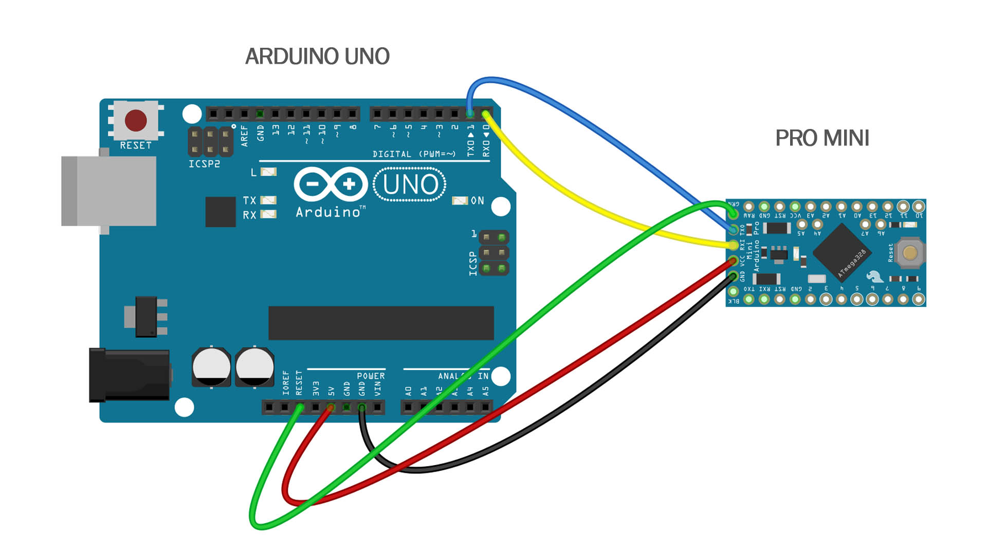 Arduino Pro Mini Programming with Arduino UNO – RC Models, DIY